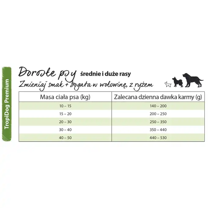 Tropidog Premium ŁOSOŚ + Ryż 8kg dla ras małych