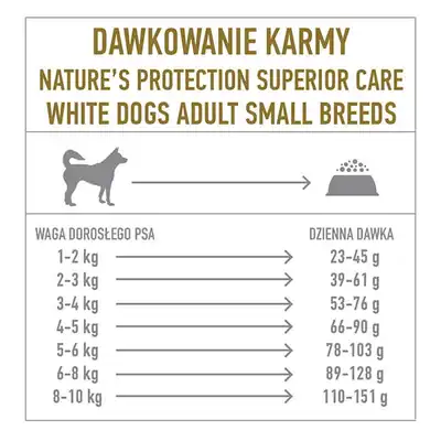 Nature's Protection- jagnięcina karma dla białych psów 4kg (1)