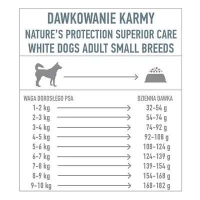 Nature's Protection- karma dla białych małych psów (1)