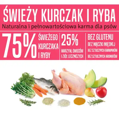 Arquivet Fresh kurczak i ryba oceaniczna – składniki karmy