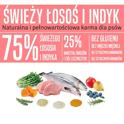 Arquivet Fresh łosoś i indyk – składniki karmy