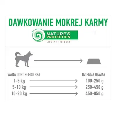 Nature's Protection PUPPY Jagnięcina 400g